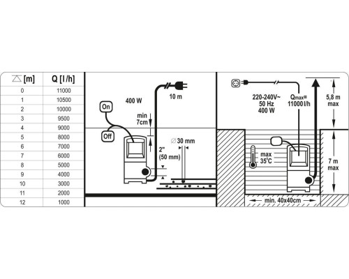 Занурювальний насос 400 Вт YATO YT-85330