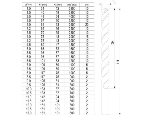 Набір свердел по металу 190 шт 1-13 мм YATO YT-44677