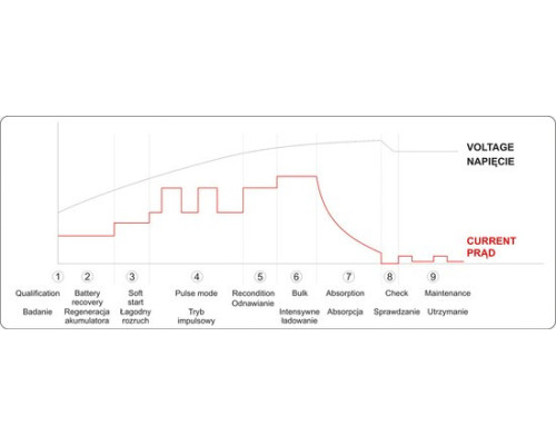 Електронний випрямляч із РК-дисплеєм YATO YT-83003