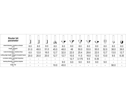 Набір кінцевих фрез по дереву 12 шт YATO YT-68005