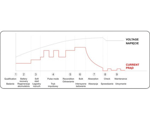 Електронний випрямляч із РК-дисплеєм YATO YT-83000
