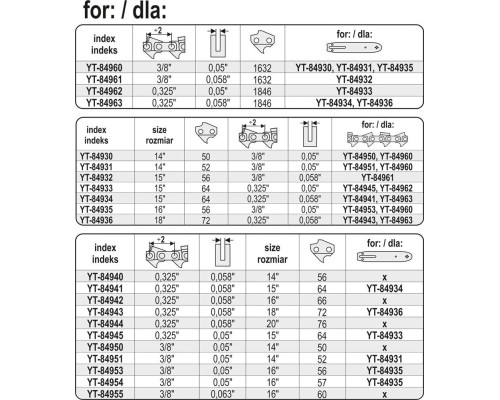 Верстат для розчіплення ланцюгів бензопил YATO YT-84971